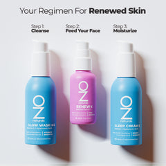 RENEW — Retinol Serum